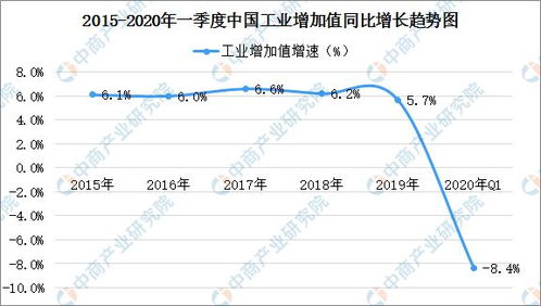 细数中国工业经济这一年